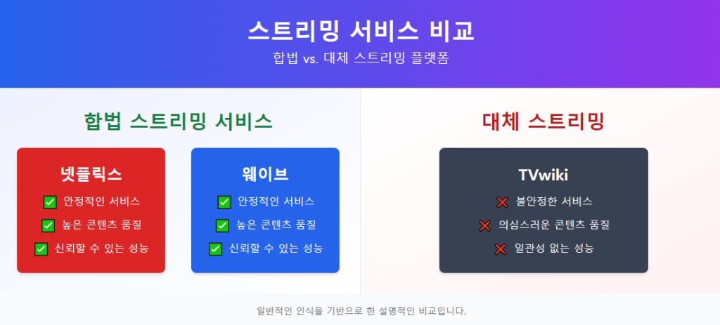 스트리밍 서비스 비교
