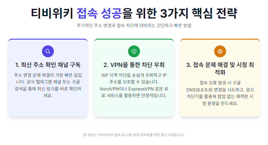 티비위키 접속 성공을 위한 3가지 핵심 전략