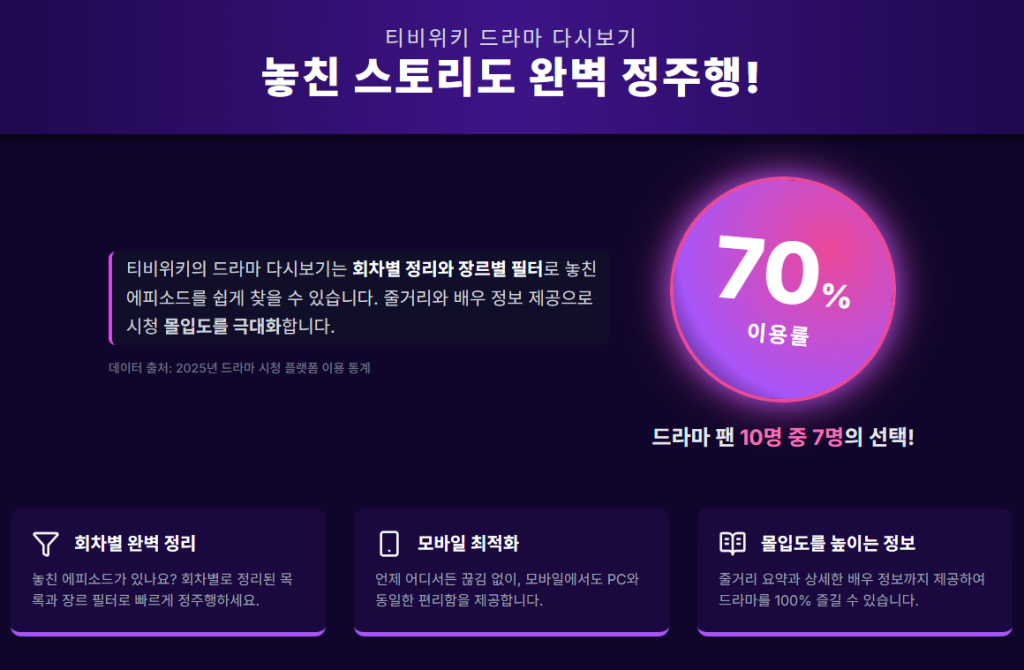 티비위키 드라마 다시보기. 놓친 스토리도 완벽 정주행