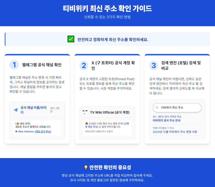 티비위키 최신주소 확인 가이드