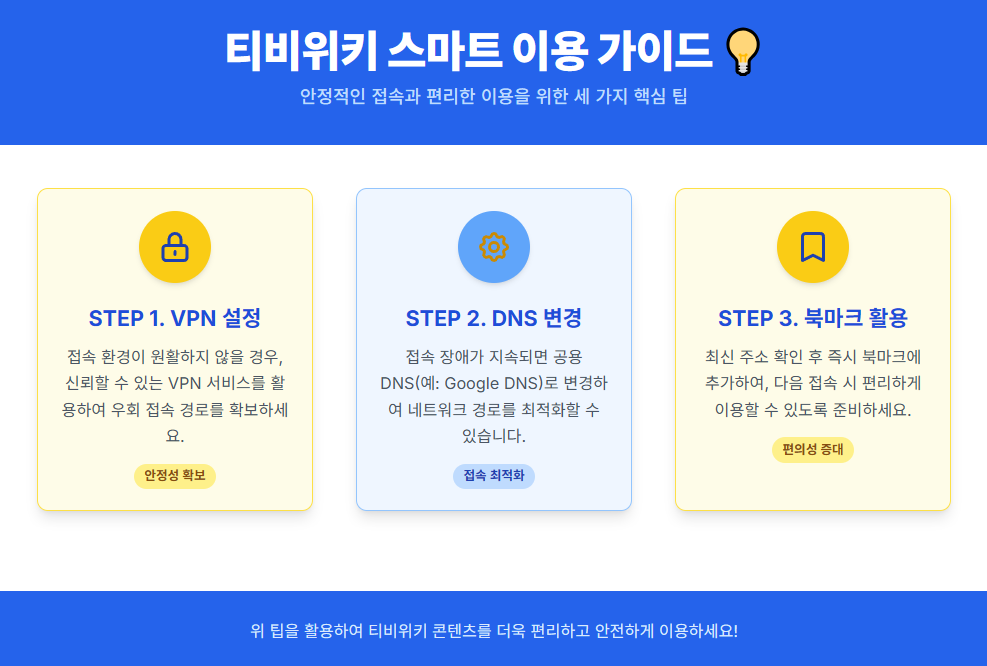 티비위키 이용 가이드 인포그래픽.